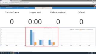 NEC Call Center Dashboard Demonstration