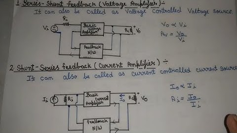 Basic Feedback Topologies Of Amplifier || Easy trick for the types of Feedback Topologies