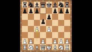 Master the Top 7 Chess Openings | 2023 Guide by thechesswebsite 5,350 views 6 months ago 8 minutes, 10 seconds