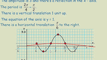Graphs of Sine, Cosine and Tangent Functions