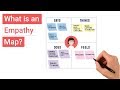 What is an Empathy Map?
