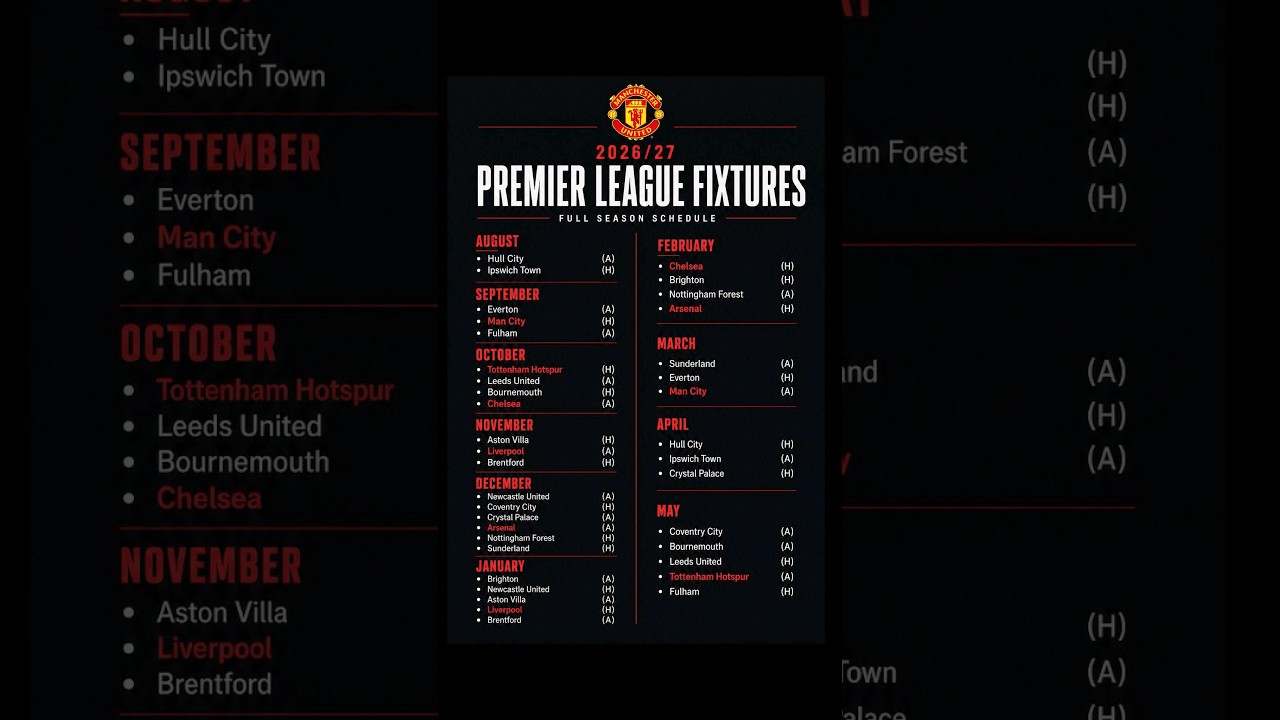 Rashford’s Return?  Man Utd kick off new season at Hull City