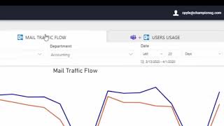365 Productivity Insights by MessageOps – Microsoft Outlook and Teams Activity Measurement Platform