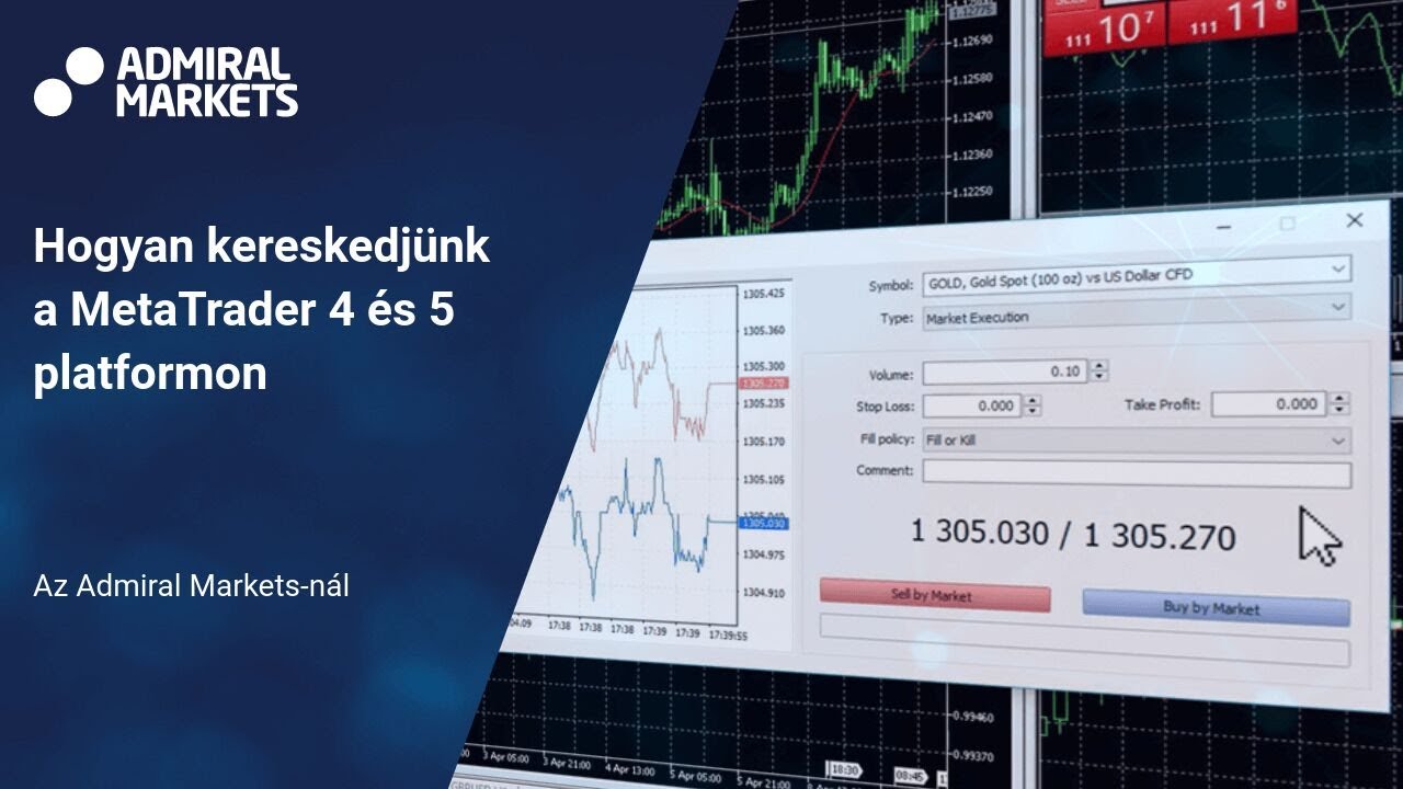 MetaTrader 4 kereskedés a Dukascopy