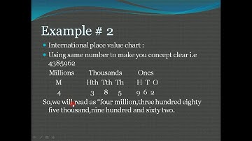 Grade-5 Math 7 Digit Number Lesson 2 of 10 Topic Numbers