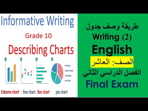 موضوع الكتابة   الصف العاشر الفصل الأول