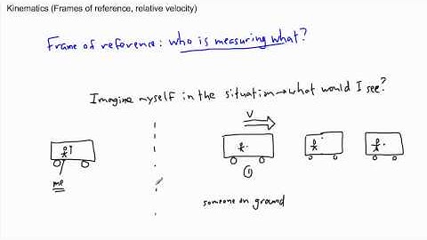 Kinematics - reference frames - (IB Physics, AP, GCSE, A level)