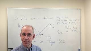 1 supply curve shifts and impact on consumers and producers