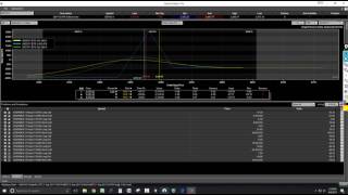 Why Its Best To Have A Delta Neutral Options Portfolio