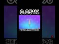 0.051%を当たり前に当ててみたWWW【ブロスタ】