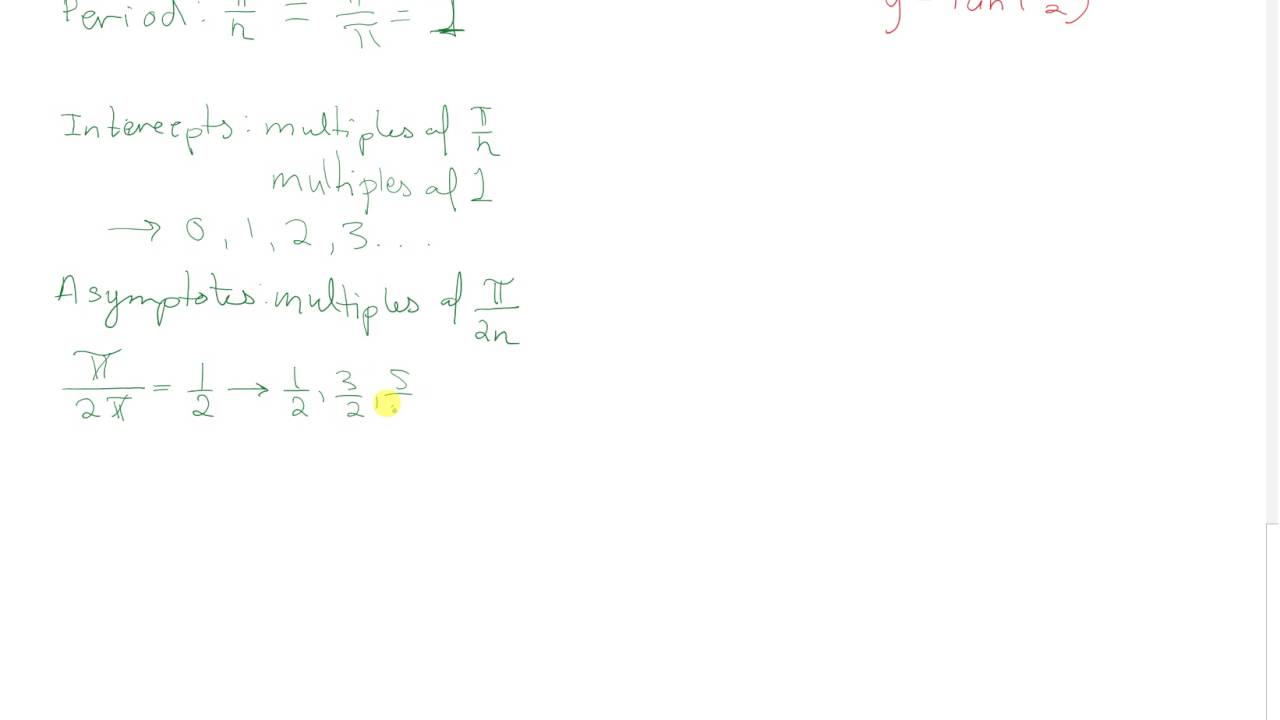 Sketching Y Tan Pi X Youtube Sketching Y Tan Pi X Youtube