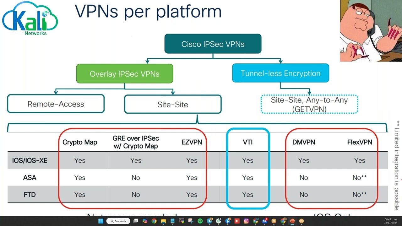 ENARSI - Sesión 27 - VPN multimarca (cisco, asa, palo alto, fortigate)