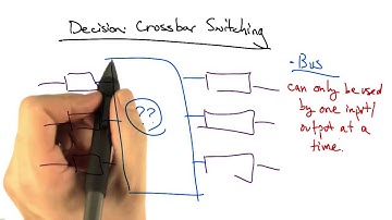 Decision  Crossbar Switching