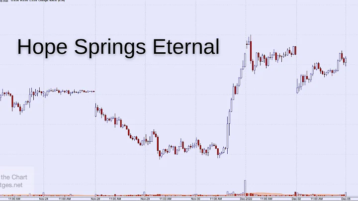 Technical Analysis of Stock Market | Hope Springs ...