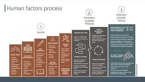Recording of Usability Process Webinar