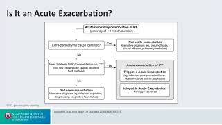 Treating Acute Exacerbations Is It An Exacerbation? - Intersial Lung Disease