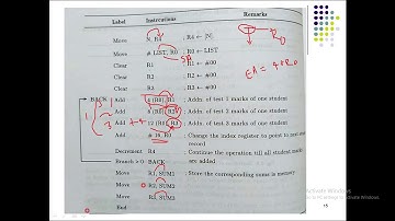 Module 2 Class 5 Addressing.  #CO