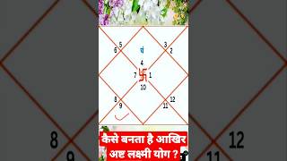 ऐसा राहु बनाता है अष्ट लक्ष्मी राजयोग astrology analysis horoscope rajyoga shorts viral short