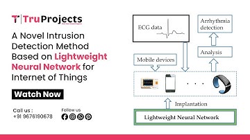A Novel Intrusion Detection Method Based on Lightweight Neural Network for Internet of Things