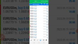 Famous 91% Win Rate, Highly Profitable EA #forex Profile