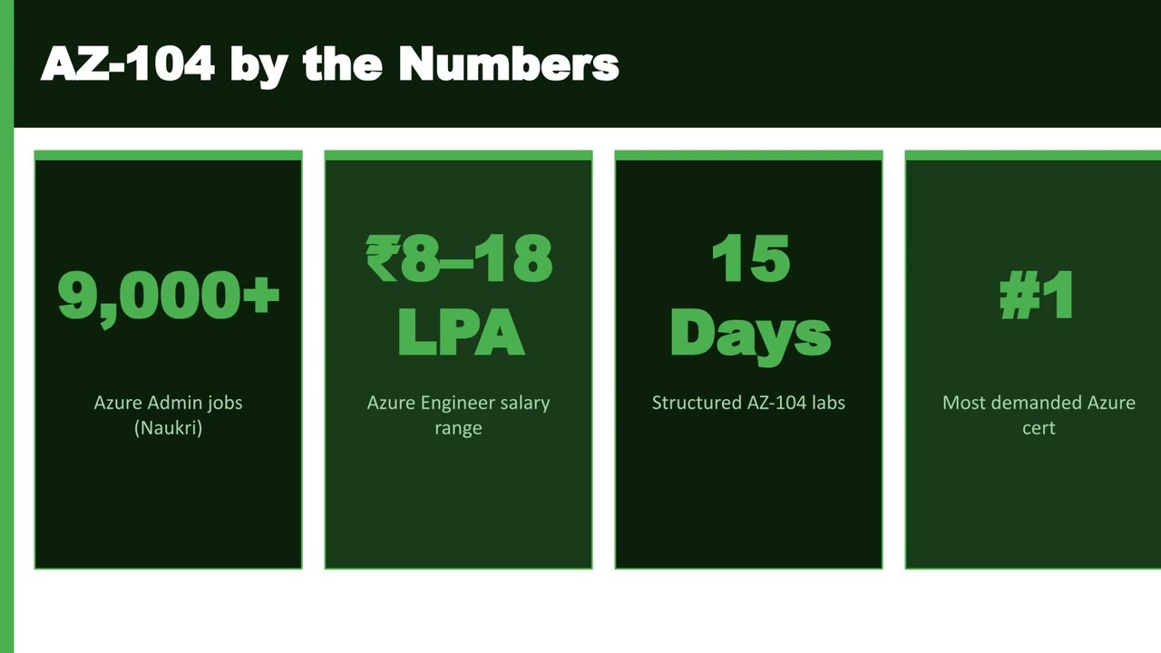 AZ-104 Microsoft Azure Administrator internship training in India covering Azure cloud administration and certification preparation