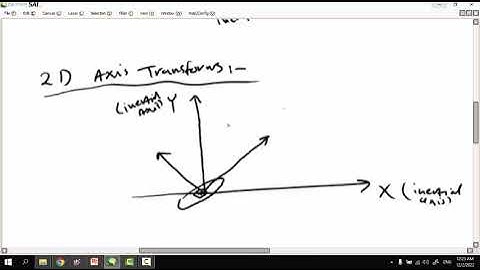 Inertial navigation system (strapdown INS)