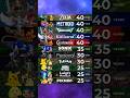 Game Franchises and their Anniversarys! #gaming #opinion