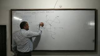 Efficiency of Direct Coupled Class A Power Amplifier