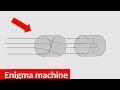 How the Enigma machine works | Animation