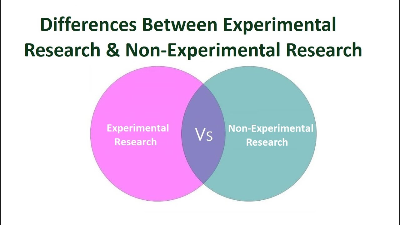 the main difference between research and non research is