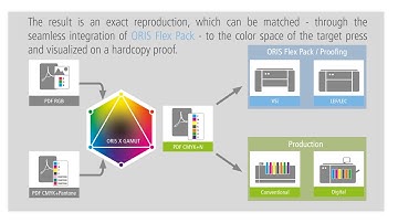 X-Panded Gamut & Proofing