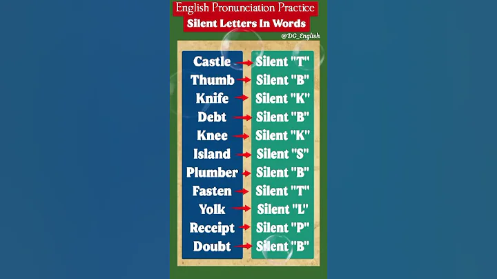 English Pronunciation Practice | Silent Letters In Words | Speak Correct English