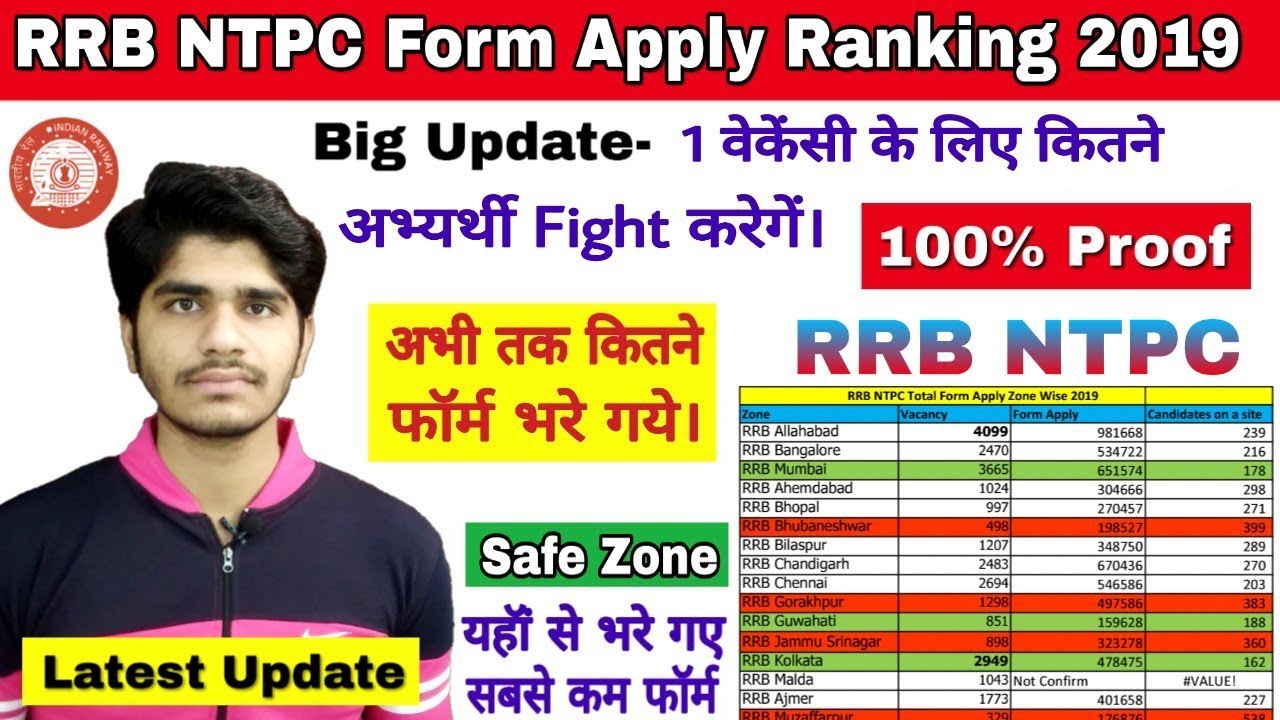 RRB NTPC Total Form Fill Up Zone Wise |अभी तक कितने फॉर्म भरे गये | Top 5 Safe Zone.... job search quotes