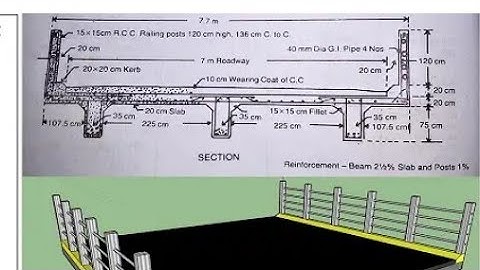 ESTIMATION OF RCC T-Beam DECKING||ESTIMATING AND COSTING||RCC T-BEAM DECKING|| CIVIL ENGINEERING