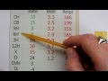 Rolex Watch Timing Data Explained: Witschi X1 G2 in use.