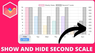 How to Show and Hide Second Scale in Chart JS