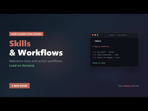 Claude Code — Skills: Reusable Workflows & Knowledge