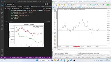 LSTM e tensorflow no WIN? Teste inicial das ideias que estamos desenvolvendo!