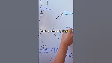 Mastering Dictionaries & Hash Tables in 60 Seconds!  #hashtables #datastructures #shorts