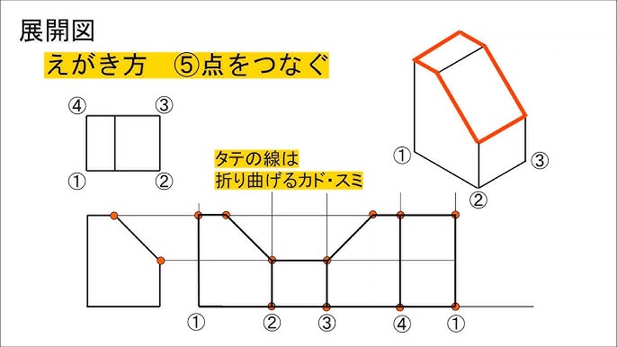 製図基礎編 05展開図 Youtube 製図基礎編 05展開図 Youtube