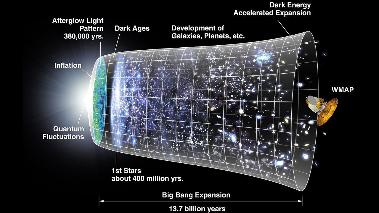 Résultat de recherche d'images pour "expansion de l'univers"