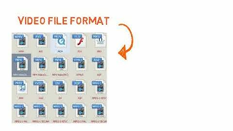 Multimedia - Video  File Formats in English