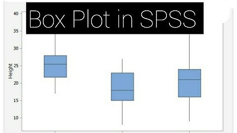 How to create Box Plot in SPSS for Data Analysis