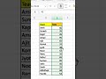 Excel Tricks #excel #excelformula #microsoftoffice #excelformula