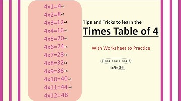 Math for kids l How to Easily Memorize the Multiplication Table l Times Table of 4 With Repeated Add