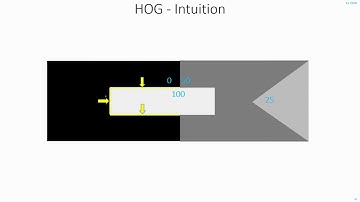 C33 | Hog Intuition | Histogram of Oriented Gradients | Computer Vision | Object Detection | EvODN