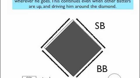 Keep Score In Baseball 2
