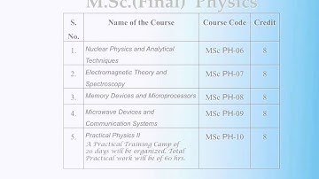 Study MSc in Physics at University of Helsinki