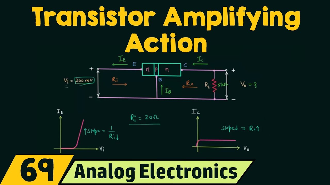 Amplifier basics, Types \u0026 Characteristics | Basics of Electronics