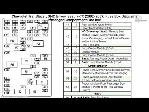 Chevrolet Trailblazer, GMC Envoy, Saab 9-7X (2002-2009) Fuse Box Diagrams